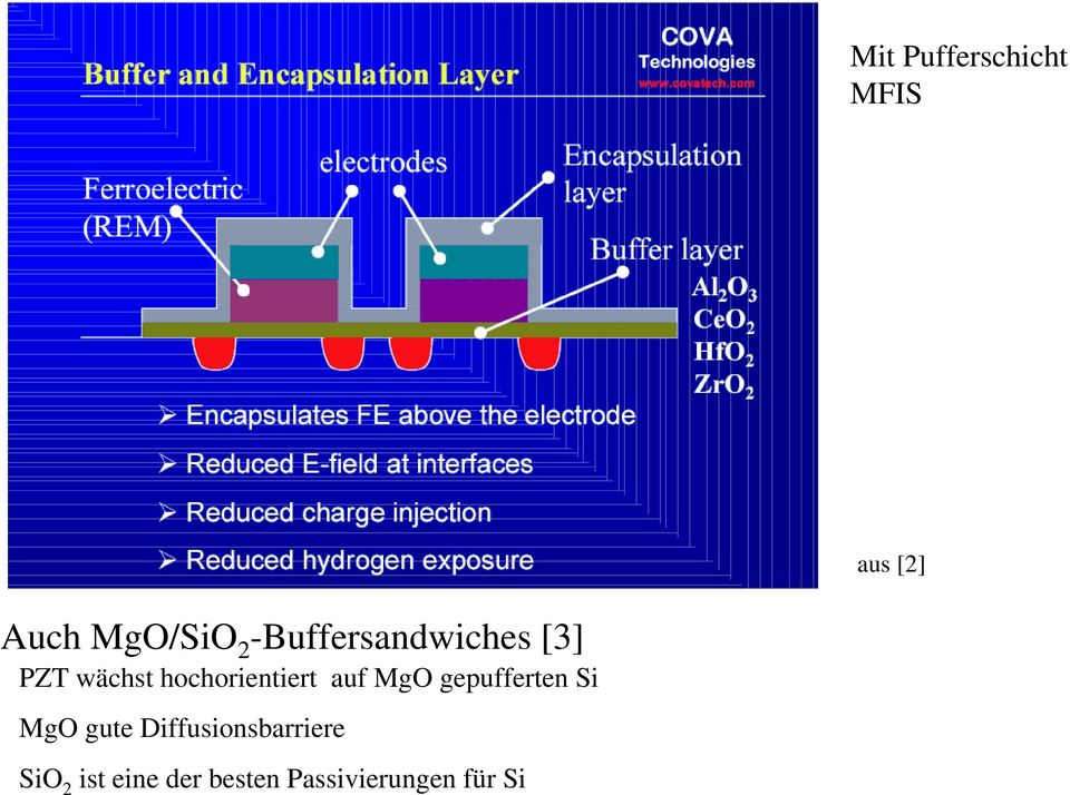 auf MgO gepufferten Si MgO gute