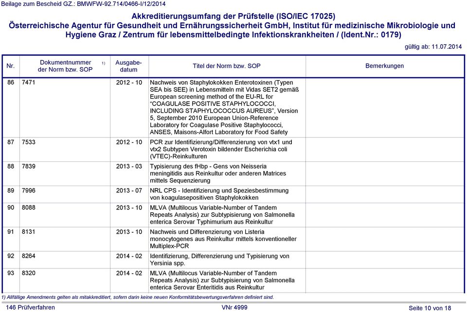 screening method of the EU-RL for COAGULASE POSITIVE STAPHYLOCOCCI, INCLUDING STAPHYLOCOCCUS AUREUS, Version 5, September 2010 European Union-Reference Laboratory for Coagulase Positive