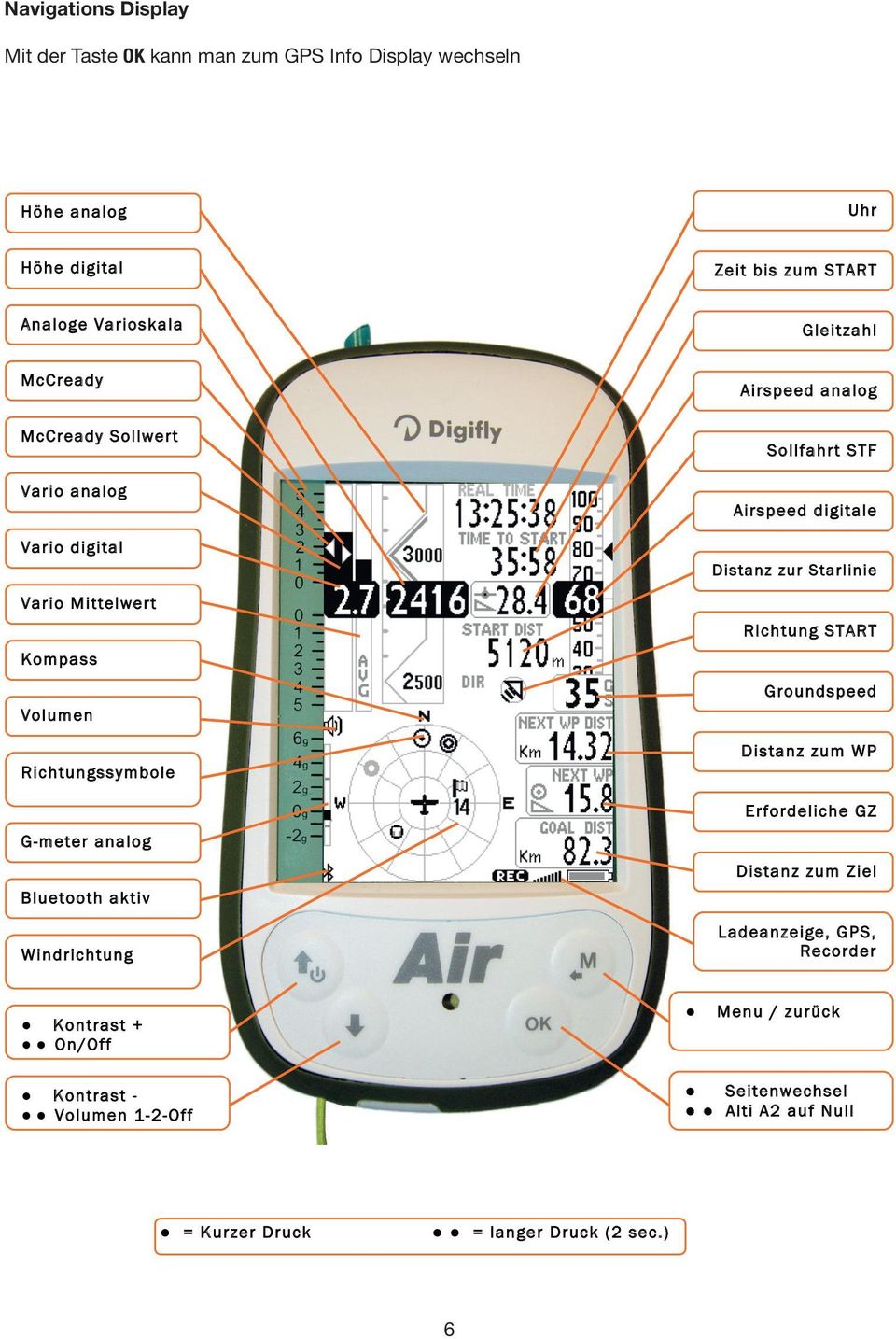 Mittelwert Kompass Volumen Richtungssymbole G-meter analog Bluetooth aktiv Windrichtung Airspeed analog Sollfahrt STF Airspeed digitale Distanz zur