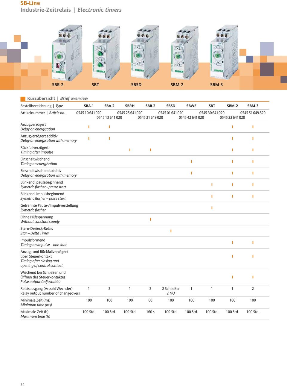 energisation with memory ückfallverzögert iming after impulse Einschaltwischend iming on energisation Einschaltwischend additiv Delay on energisation with memory Blinkend, pausebeginnend Symetric