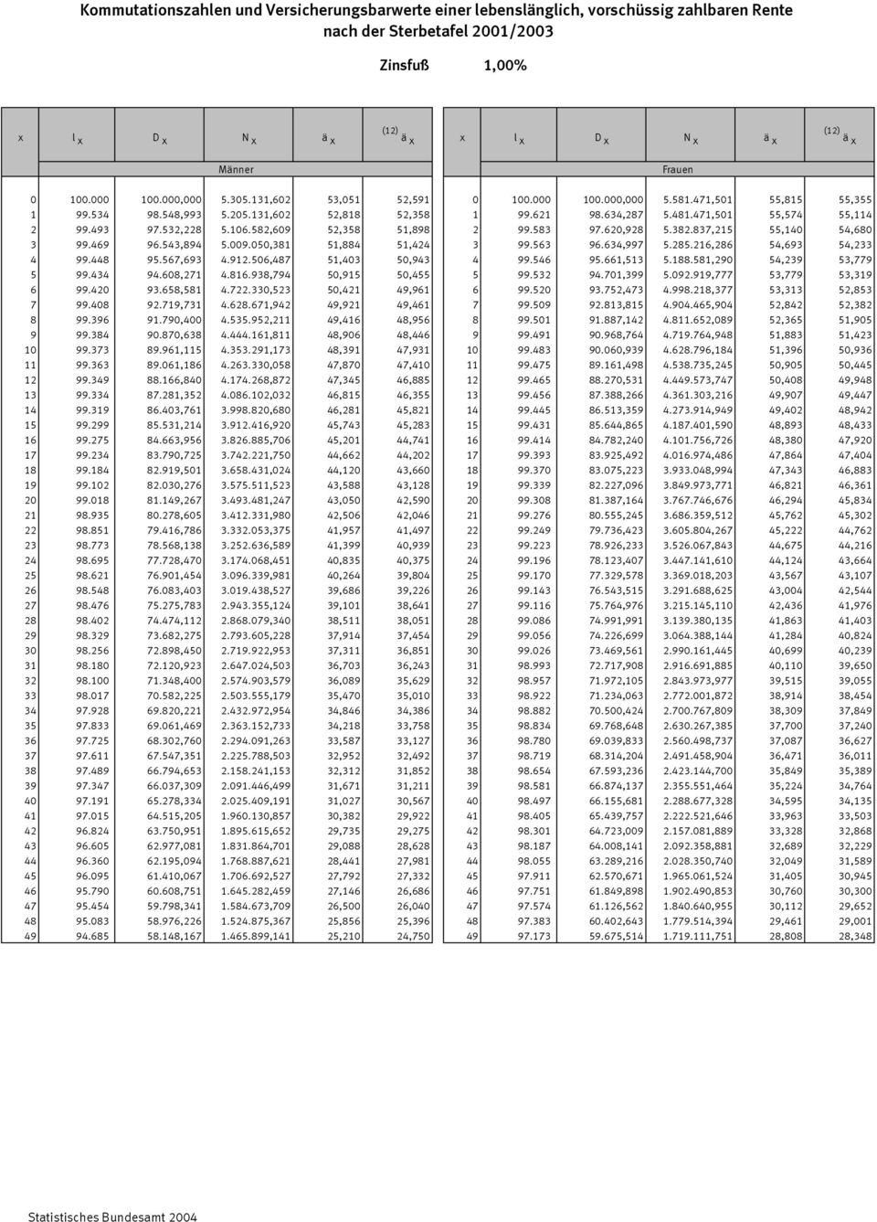 634,997 5.285.216,286 54,693 54,233 4 99.448 95.567,693 4.912.506,487 51,403 50,943 4 99.546 95.661,513 5.188.581,290 54,239 53,779 5 99.434 94.608,271 4.816.938,794 50,915 50,455 5 99.532 94.