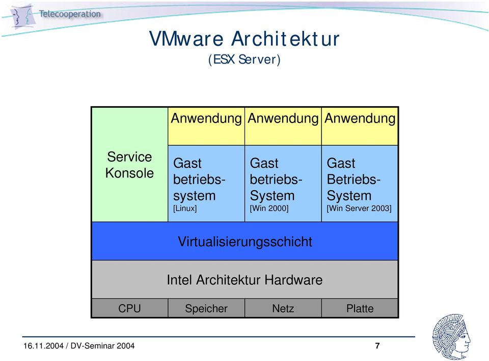 System [Win 2000] Gast Betriebs- System [Win Server 2003]