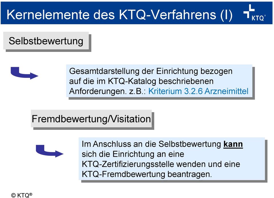 6 Arzneimittel Fremdbewertung/Visitation Im Anschluss an die Selbstbewertung kann sich