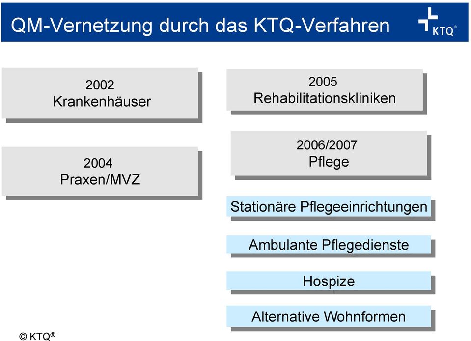 Praxen/MVZ 2006/2007 Pflege Stationäre