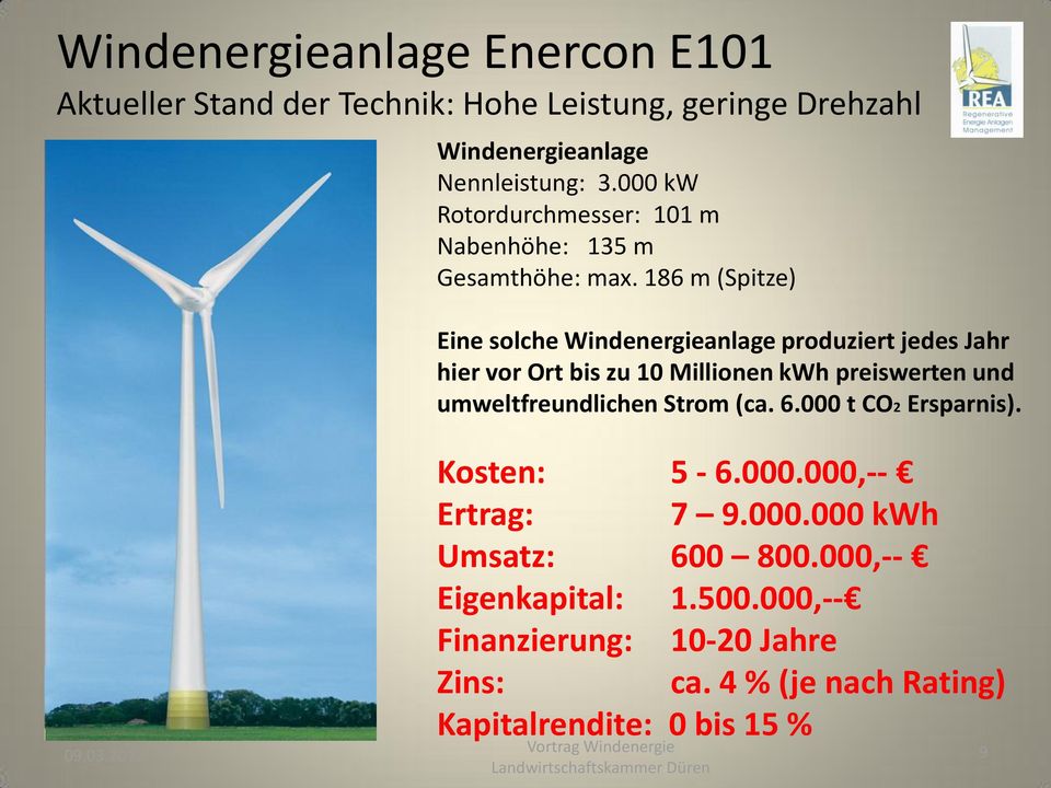 186 m (Spitze) Eine solche Windenergieanlage produziert jedes Jahr hier vor Ort bis zu 10 Millionen kwh preiswerten und