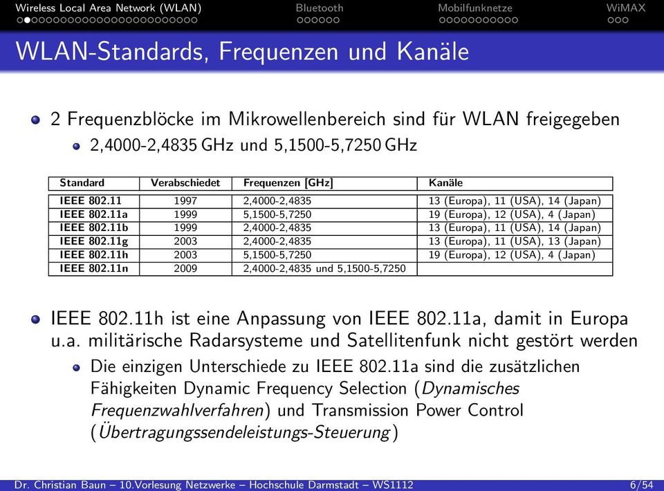 Standard Verabschiedet Frequenzen [GHz] Kanäle IEEE 802.11 1997 2,4000-2,4835 13 (Europa), 11 (USA), 14 (Japan) IEEE 802.11a 1999 5,1500-5,7250 19 (Europa), 12 (USA), 4 (Japan) IEEE 802.