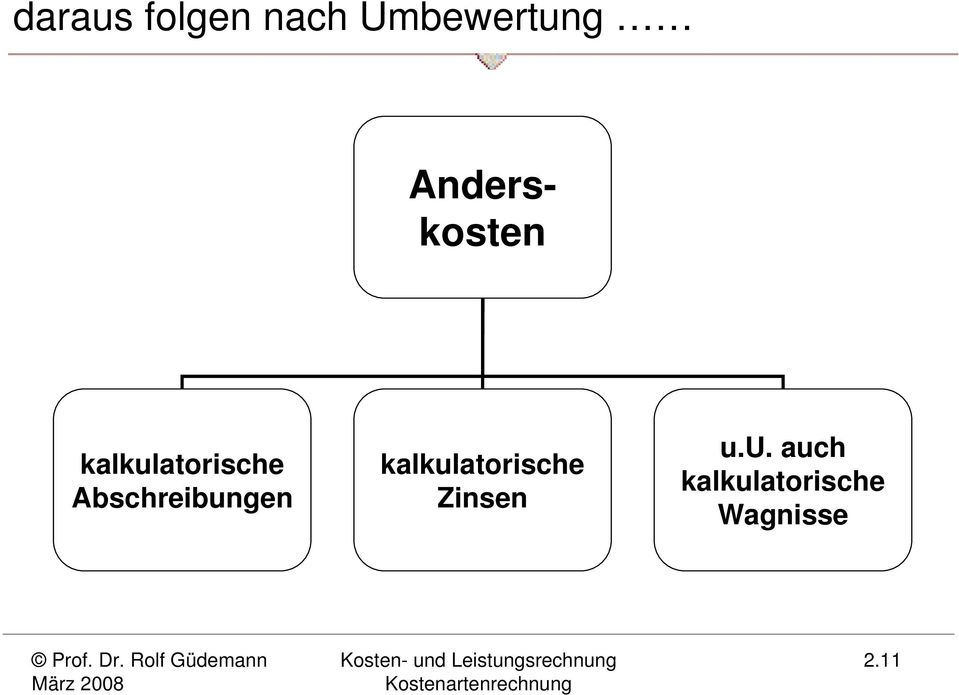 Abschreibungen kalkulatorische