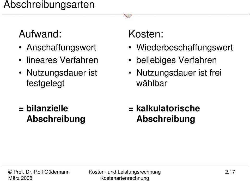 Wiederbeschaffungswert beliebiges Verfahren Nutzungsdauer