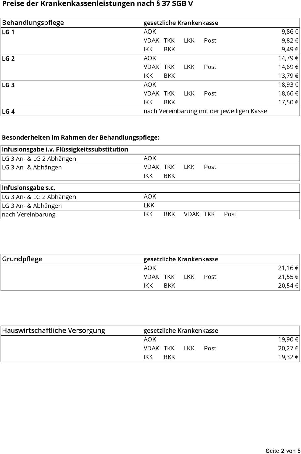 Flüssigkeitssubstitution LG 3 An- & LG 2 Abhängen AOK LG 3 An- & Abhängen VDAK TKK LKK Post IKK BKK Infusionsgabe s.c.