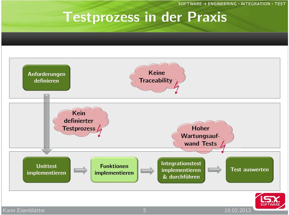 Tests Unittest implementieren Funktionen implementieren