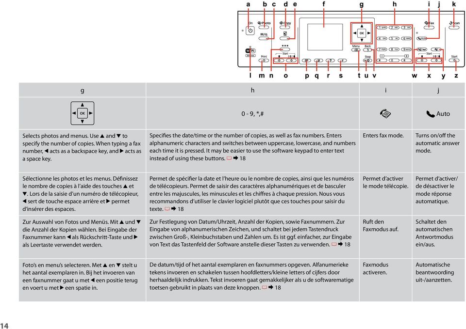 It may be easier to use the software keypad to enter text instead of using these buttons. R & 18 Enters fax mode. Turns on/off the automatic answer mode. Sélectionne les photos et les menus.