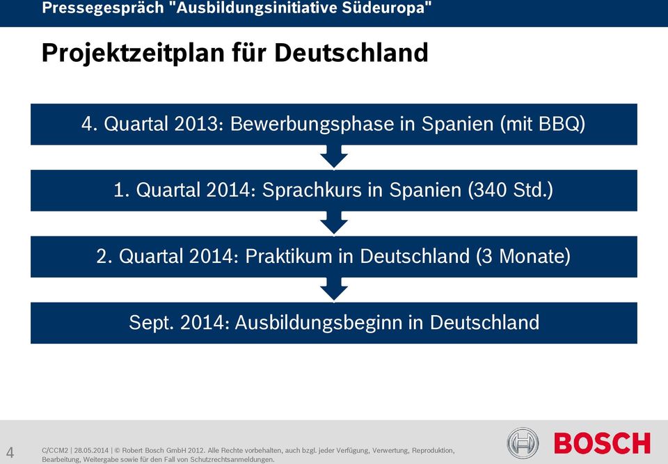 Quartal 2014: Praktikum in Deutschland (3 Monate) Sept. 2014: Ausbildungsbeginn in Deutschland 4 C/CCM2 28.05.