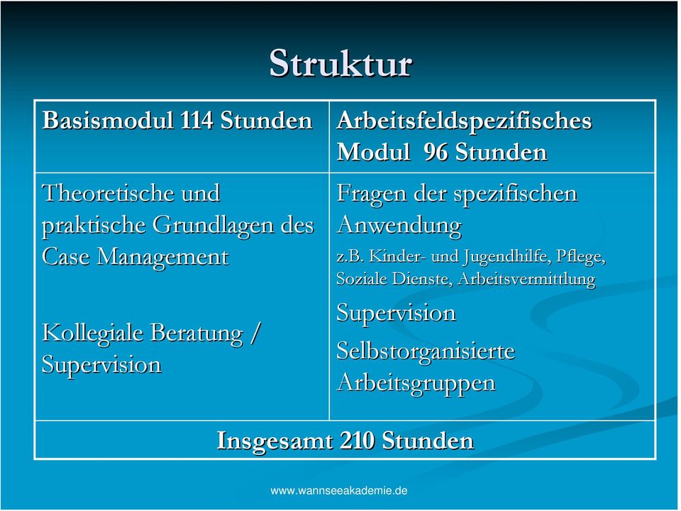 Fragen der spezifischen Anwendung z.b.