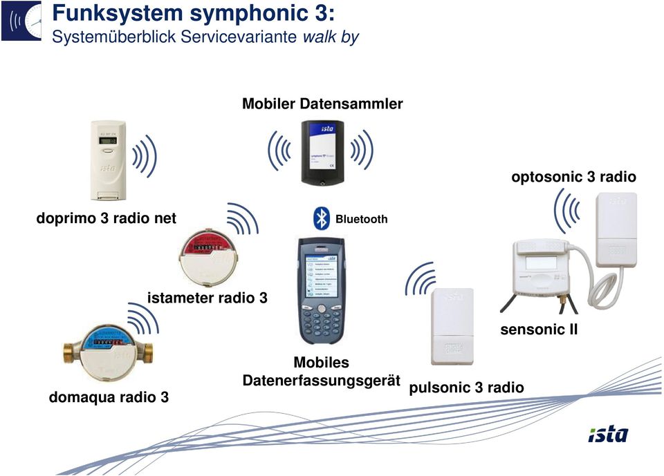 3 radio net Bluetooth istameter radio 3 domaqua radio 3