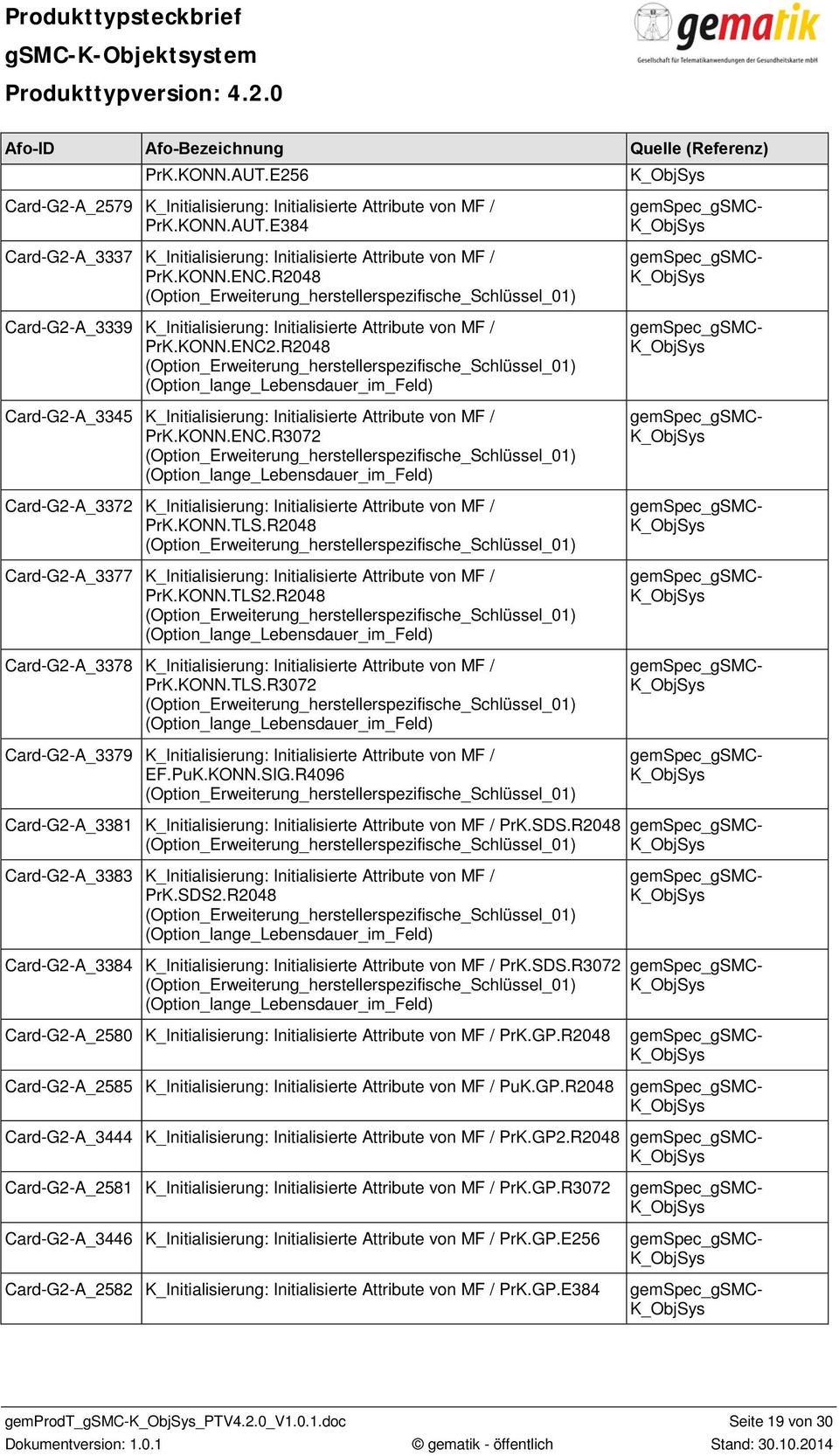 R2048 (Option_lange_Lebensdauer_im_Feld) Card-G2-A_3345 K_Initialisierung: Initialisierte Attribute von MF / PrK.KONN.ENC.