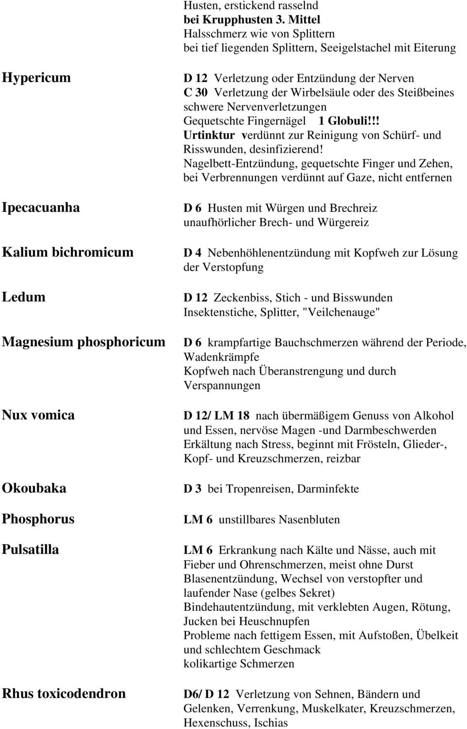 oder Entzündung der Nerven C 30 Verletzung der Wirbelsäule oder des Steißbeines schwere Nervenverletzungen Gequetschte Fingernägel 1 Globuli!