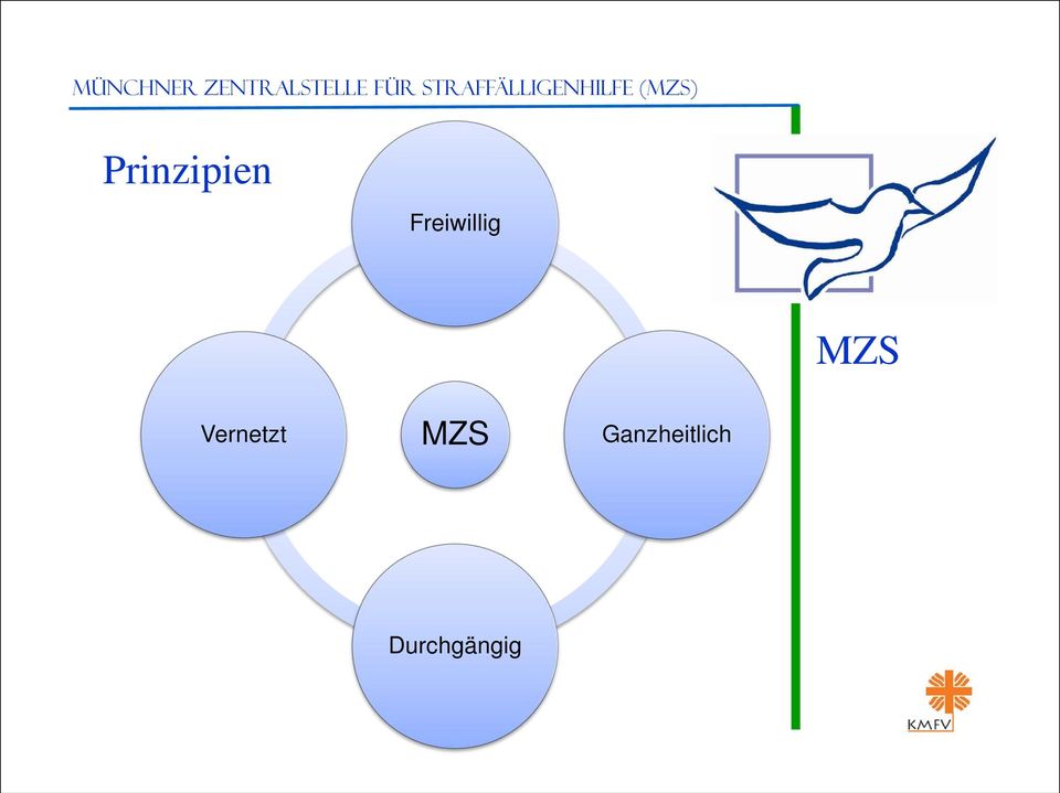 Prinzipien Freiwillig