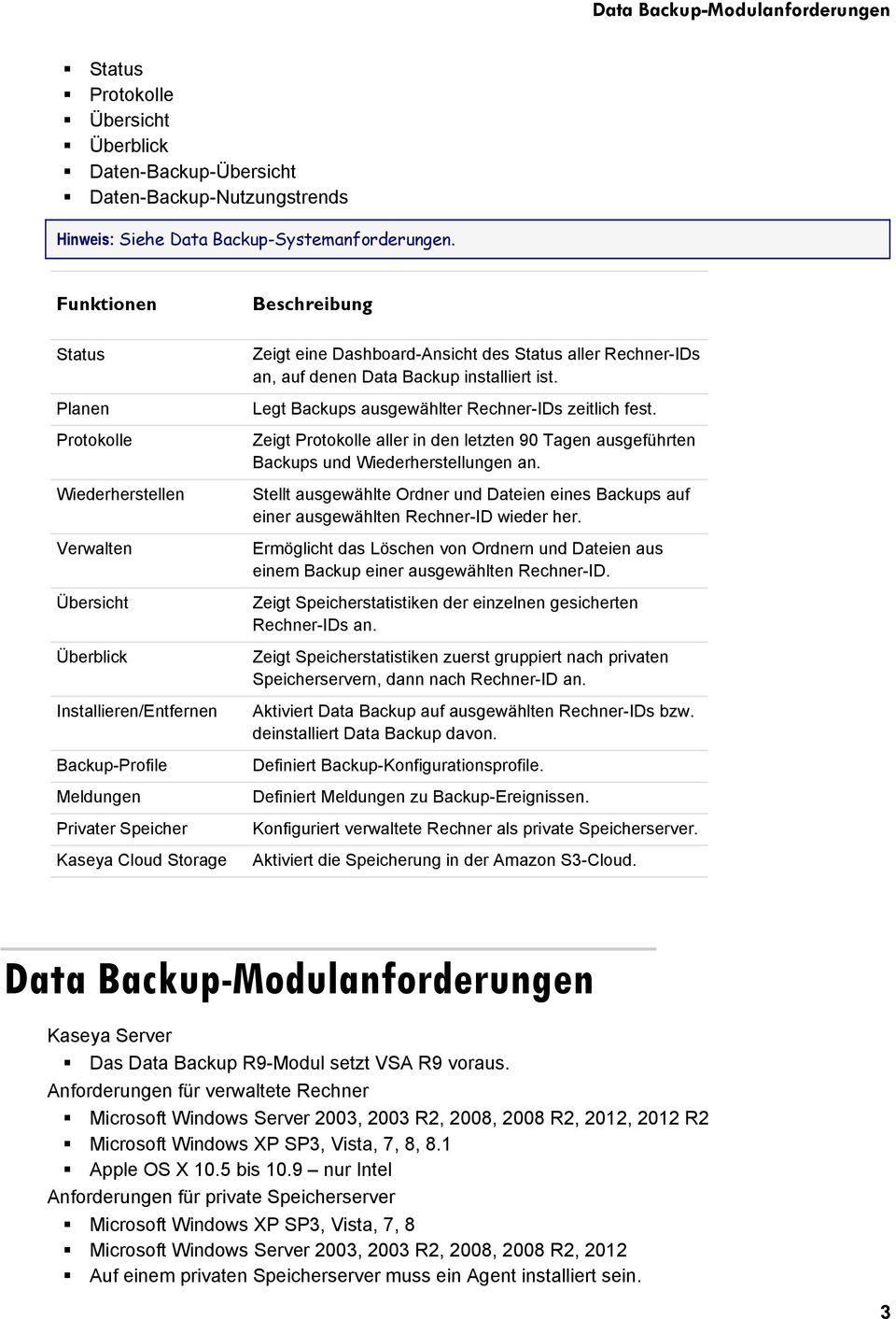 Dashboard-Ansicht des Status aller Rechner-IDs an, auf denen Data Backup installiert ist. Legt Backups ausgewählter Rechner-IDs zeitlich fest.