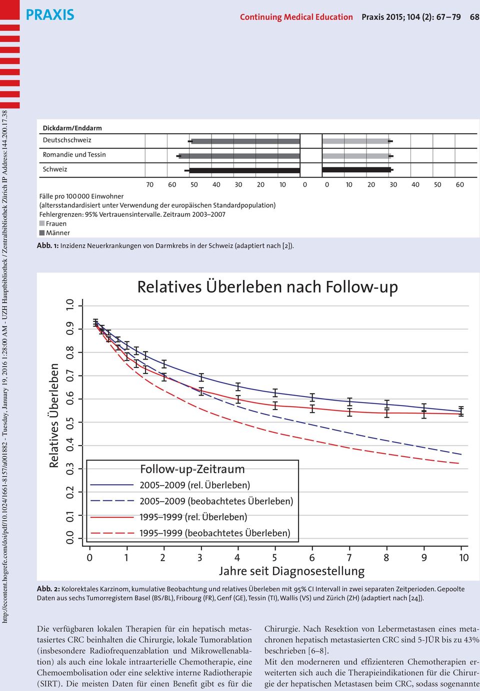 1: Inzidenz Neuerkrankungen von Darmkrebs in der Schweiz (adaptiert nach [2]). Relatives Überleben 0.9 1.0 0.7 0.8 0.6 0.5 0.4 0.3 0.2 0.1 0.