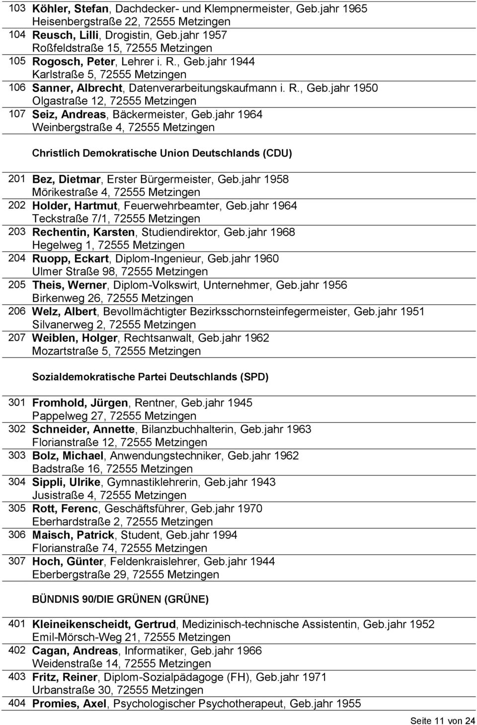 jahr 1964 Weinbergstraße 4, 72555 Metzingen Christlich Demokratische Union Deutschlands (CDU) 201 Bez, Dietmar, Erster Bürgermeister, Geb.
