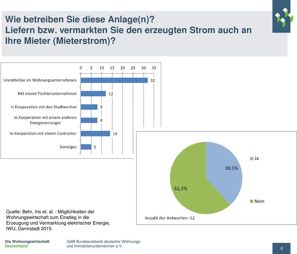 Quelle: Behr, Iris et. al.