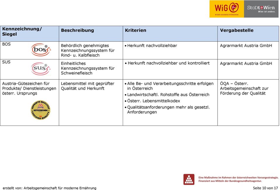 Agrarmarkt Austria GmbH Austria-Gütezeichen für Produkte/ Dienstleistungen österr.