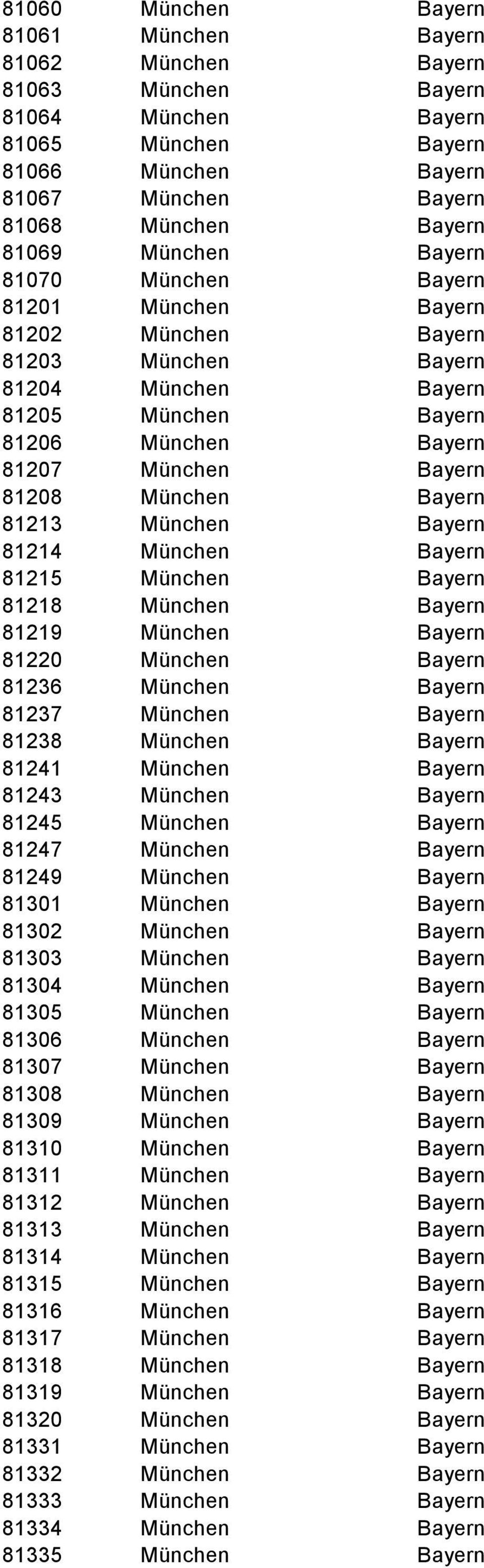 Bayern 81213 München Bayern 81214 München Bayern 81215 München Bayern 81218 München Bayern 81219 München Bayern 81220 München Bayern 81236 München Bayern 81237 München Bayern 81238 München Bayern