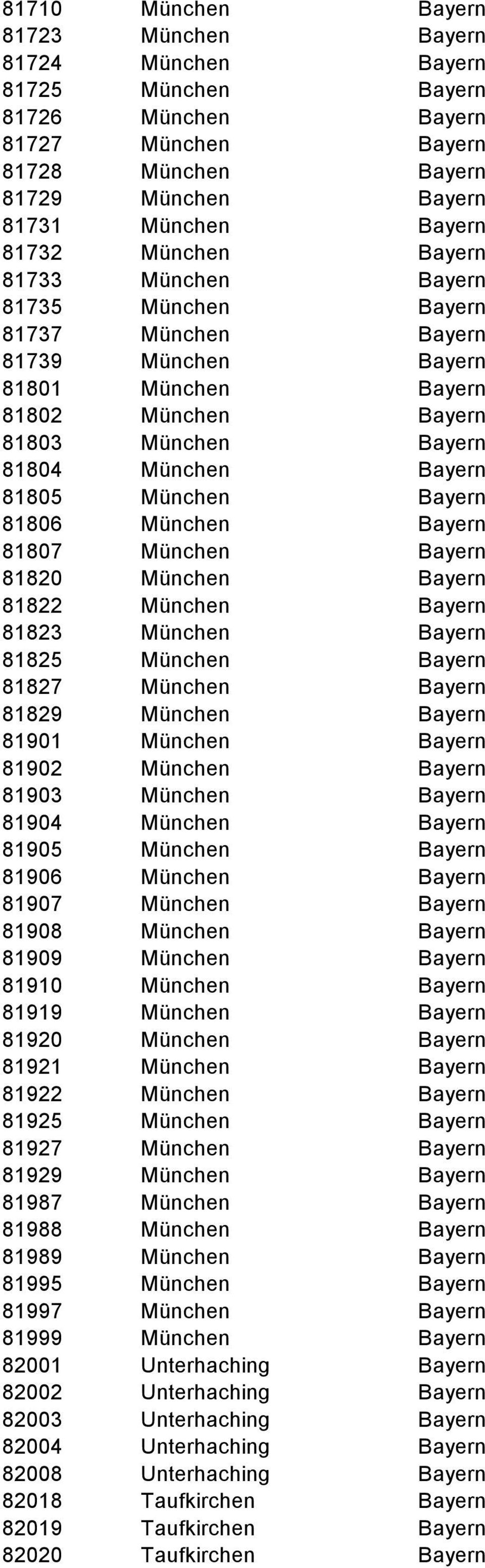 Bayern 81806 München Bayern 81807 München Bayern 81820 München Bayern 81822 München Bayern 81823 München Bayern 81825 München Bayern 81827 München Bayern 81829 München Bayern 81901 München Bayern