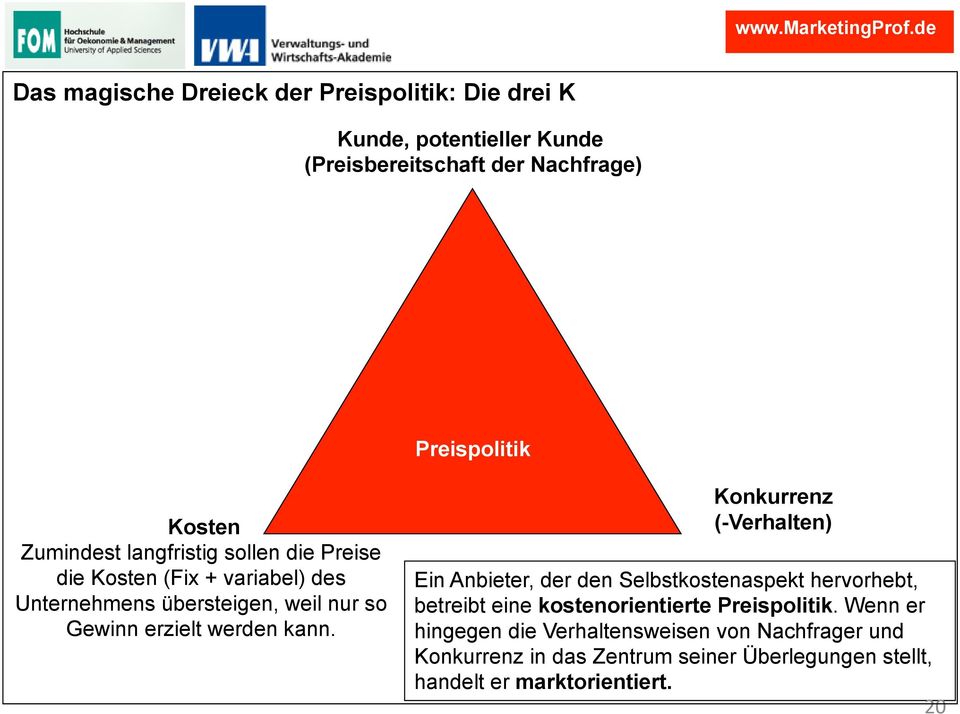 kann. Konkurrenz (-Verhalten) Ein Anbieter, der den Selbstkostenaspekt hervorhebt, betreibt eine kostenorientierte Preispolitik.