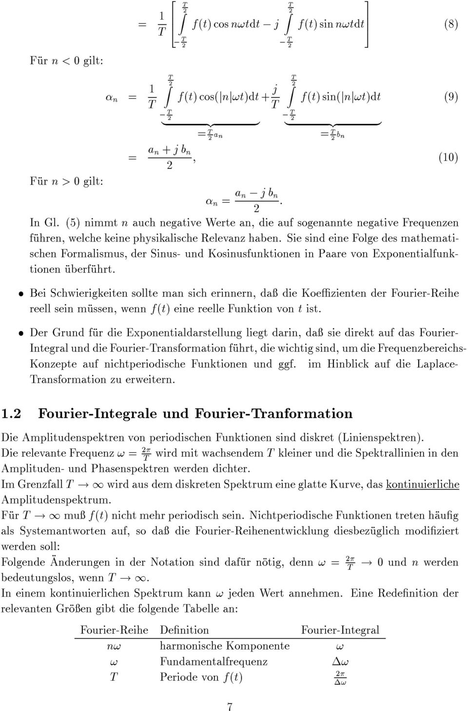 Sie sind eine Folge des mathematischen Formalismus, der Sinus- und Kosinusfunktionen in Paare von Exponentialfunktionen uberfuhrt.