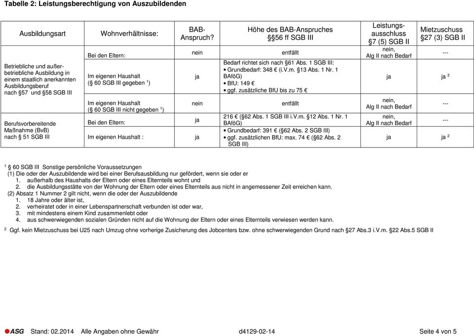 SGB III: Grundbedarf: 348 (i.v.m. 3 Abs. Nr. BfU: 49 6 ( 6 Abs. SGB III i.v.m. Abs. Nr. Grundbedarf: 39 ( 6 Abs. SGB III) ggf. zusätzlichen BfU: max. 74 ( 6 Abs.