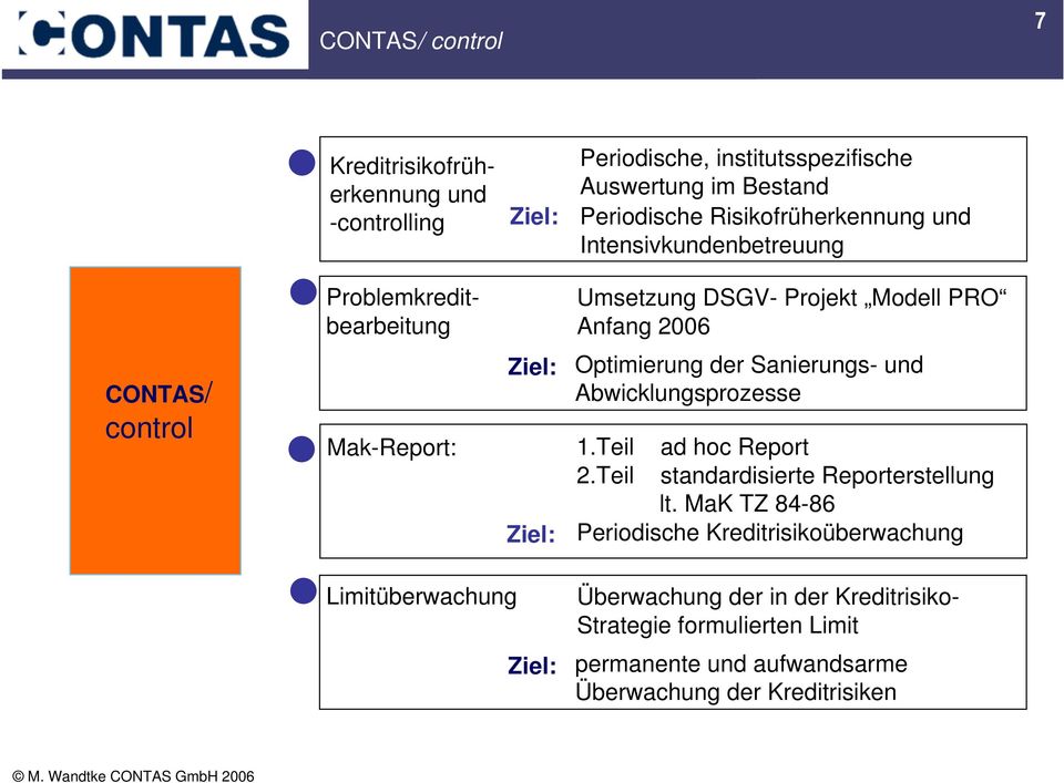 Sanierungs- und Abwicklungsprozesse 1.Teil ad hoc Report 2.Teil standardisierte Reporterstellung lt.
