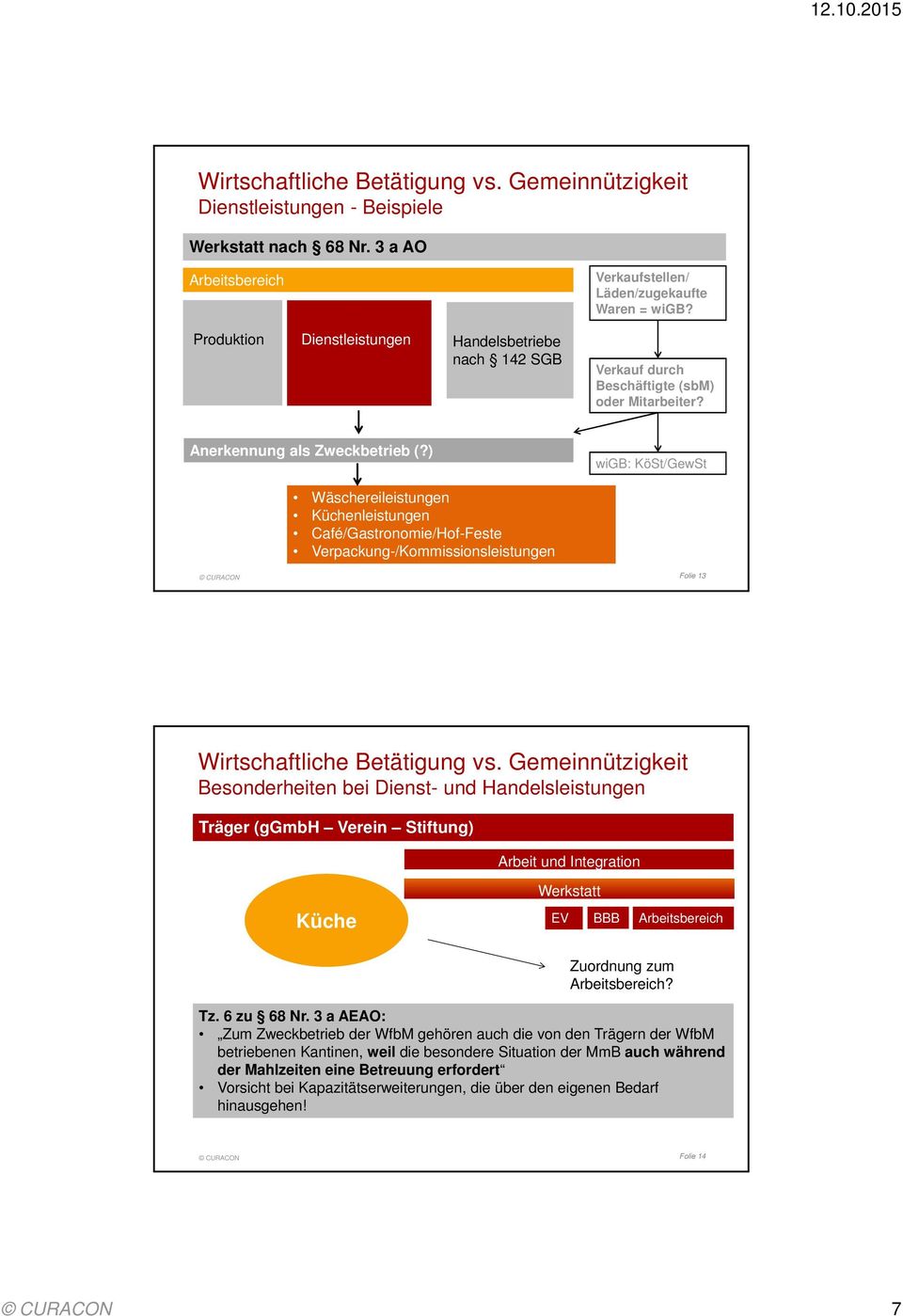 ) wigb: KöSt/GewSt Wäschereileistungen Küchenleistungen Café/Gastronomie/Hof-Feste Verpackung-/Kommissionsleistungen Folie 13 Wirtschaftliche Betätigung vs.