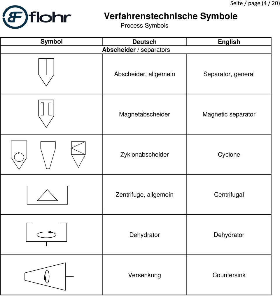 Magnetabscheider Magnetic separator Zyklonabscheider