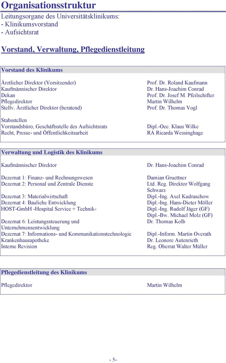 Roland Kaufmann Dr. Hans-Joachim Conrad Prof. Dr. Josef M. Pfeilschifter Martin Wilhelm Prof. Dr. Thomas Vogl Dipl.-Oec.
