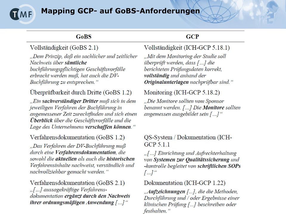 GCP-konforme elektronische