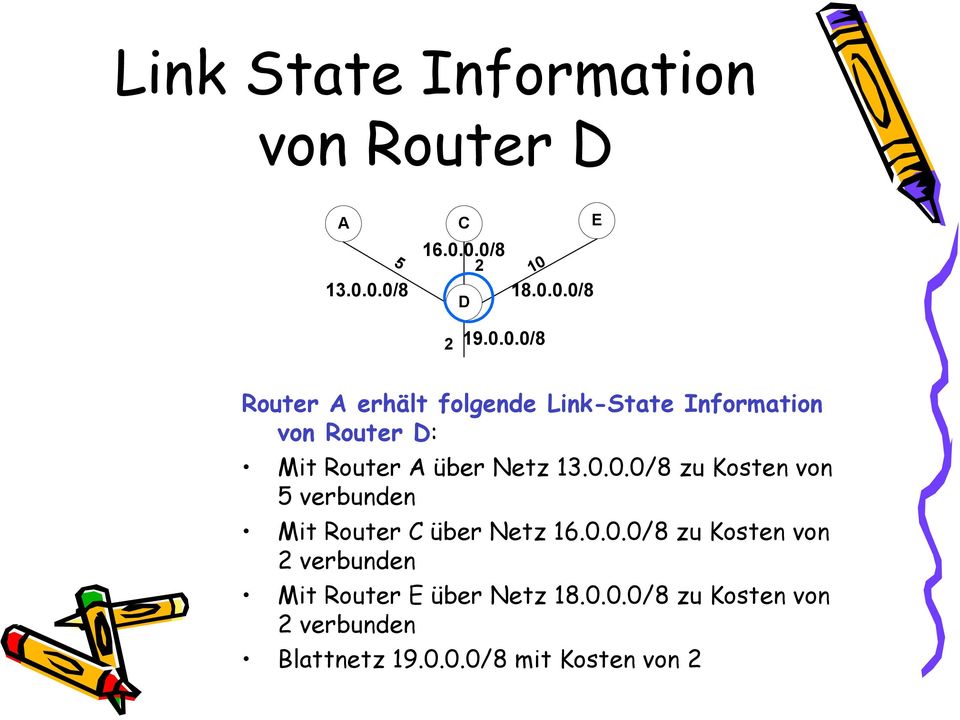 Information von Router D: Mit Router A über Netz 13.0.