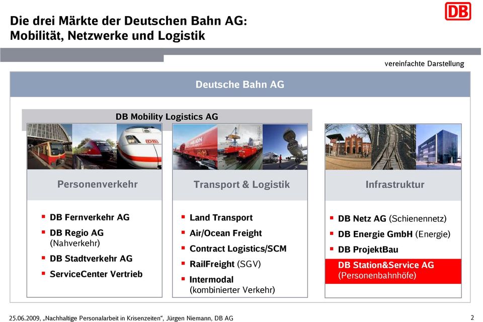Stadtverkehr AG ServiceCenter Vertrieb Land Transport Air/Ocean Freight Contract Logistics/SCM RailFreight (SGV)