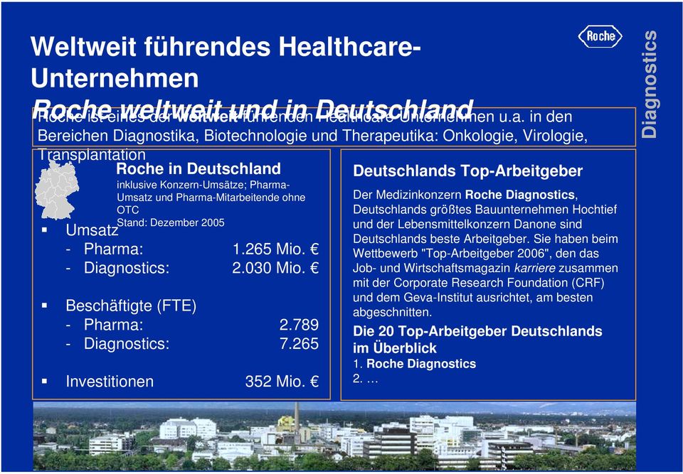Transplantation Roche in Deutschland inklusive Konzern-Umsätze; Pharma- Umsatz und Pharma-Mitarbeitende ohne OTC Stand: Dezember 2005! Umsatz - Pharma: 1.265 Mio. - Diagnostics: 2.030 Mio.