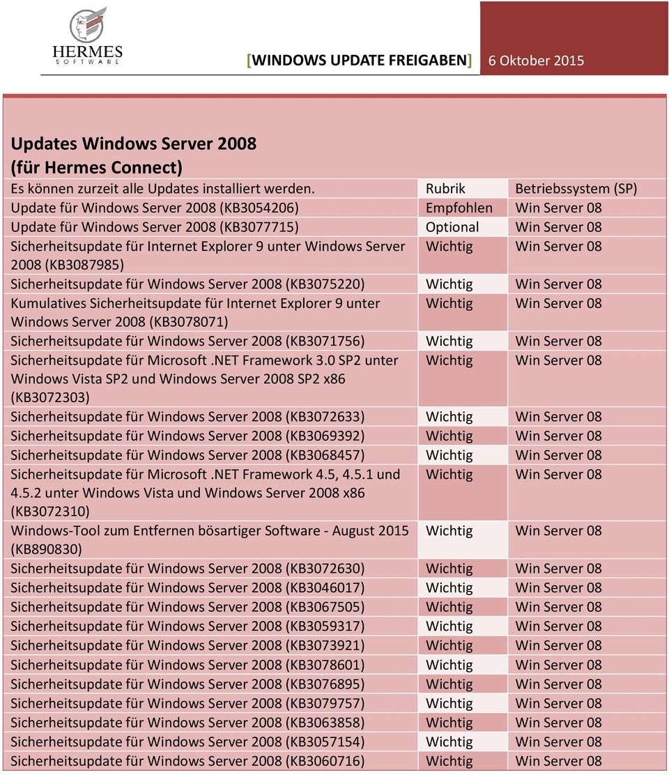 9 unter Windows Server Wichtig Win Server 08 2008 (KB3087985) Sicherheitsupdate für Windows Server 2008 (KB3075220) Wichtig Win Server 08 Kumulatives Sicherheitsupdate für Internet Explorer 9 unter