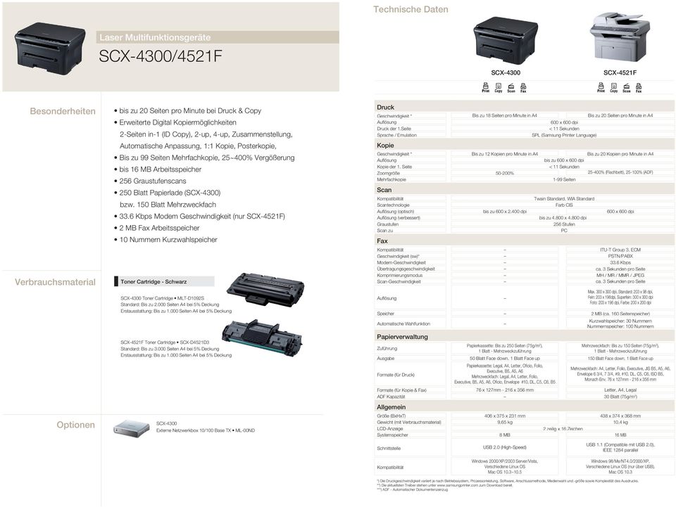 150 Blatt Mehrzweckfach 33.6 Kbps Modem Geschwindigkeit (nur SCX-4521F) 2 MB Fax Arbeitsspeicher 10 Nummern Kurzwahlspeicher SCX-4300 Toner Cartridge MLT-D1092S : Bis zu 2.