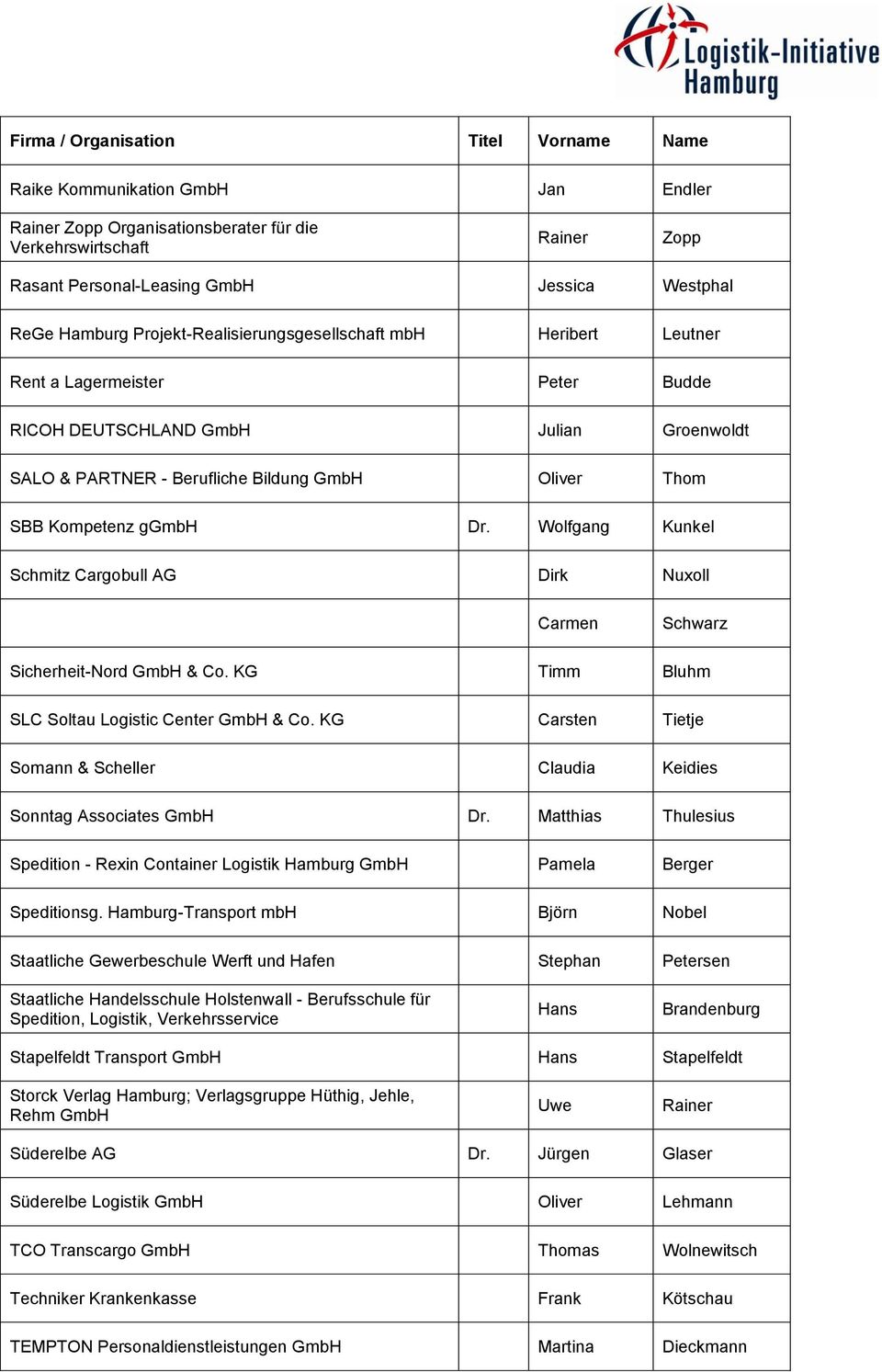 ggmbh Wolfgang Kunkel Schmitz Cargobull AG Dirk Nuxoll Carmen Schwarz Sicherheit-Nord GmbH & Co. KG Timm Bluhm SLC Soltau Logistic Center GmbH & Co.