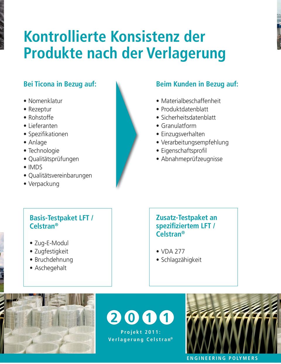Materialbeschaffenheit Produktdatenblatt Sicherheitsdatenblatt Granulatform Einzugsverhalten Verarbeitungsempfehlung Eigenschaftsprofil