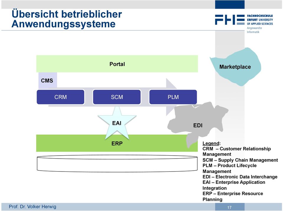 Volker Herwig ERP Legend: CRM Customer Relationship Management SCM Supply Chain