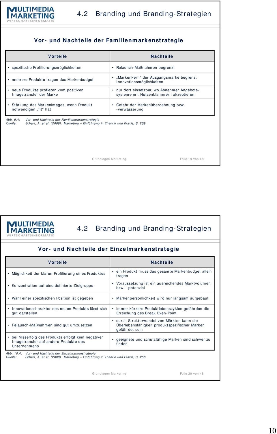 Angebotssysteme mit Nutzenklammern akzeptieren Gefahr der Markenüberdehnung bzw. -verwässerung Abb. 9.4: Vor- und Nachteile der Familienmarkenstrategie Quelle: Scharf, A. et al.