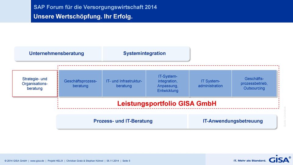 Infrastrukturberatung IT-Systemintegration, Anpassung, Entwicklung IT Systemadministration Geschäftsprozessbetrieb,