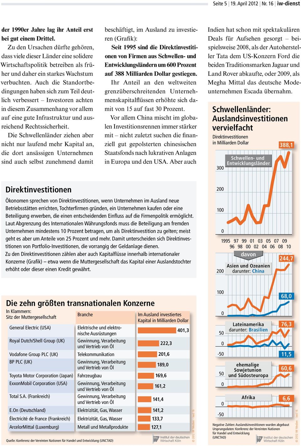 Auch die Standortbedingungen haben sich zum Teil deutlich verbessert Investoren achten in diesem Zusammenhang vor allem auf eine gute Infrastruktur und ausreichend Rechtssicherheit.