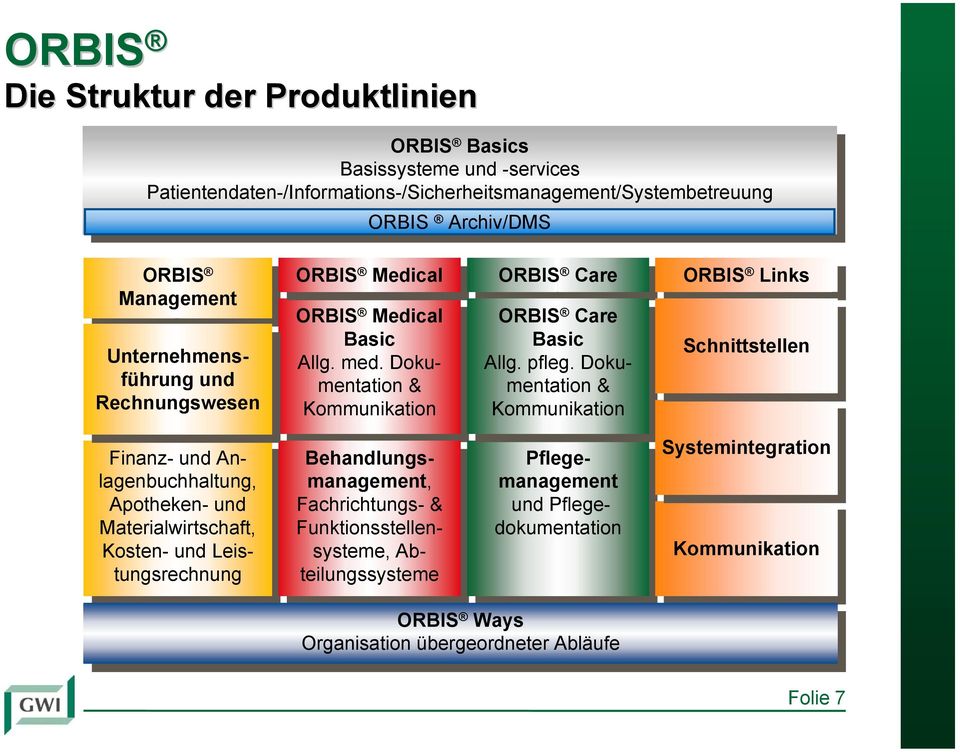 ORBIS ORBIS Medical Medical ORBIS ORBIS Medical Medical Basic Basic Allg. Allg. med.