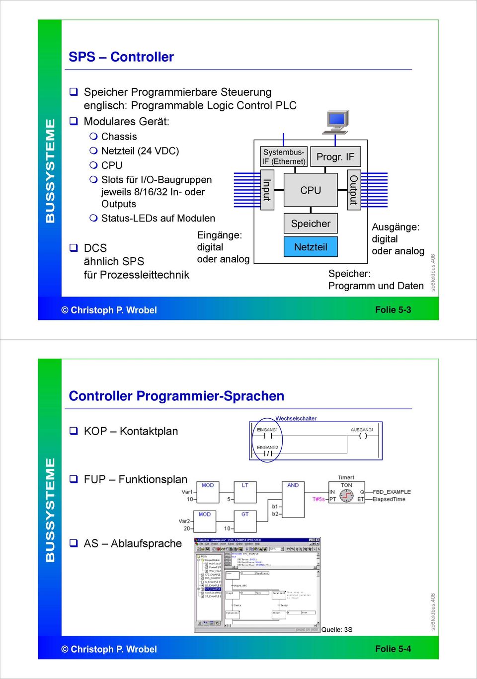 digital oder analog Systembus- IF (Ethernet) Input CPU Speicher Netzteil Progr.