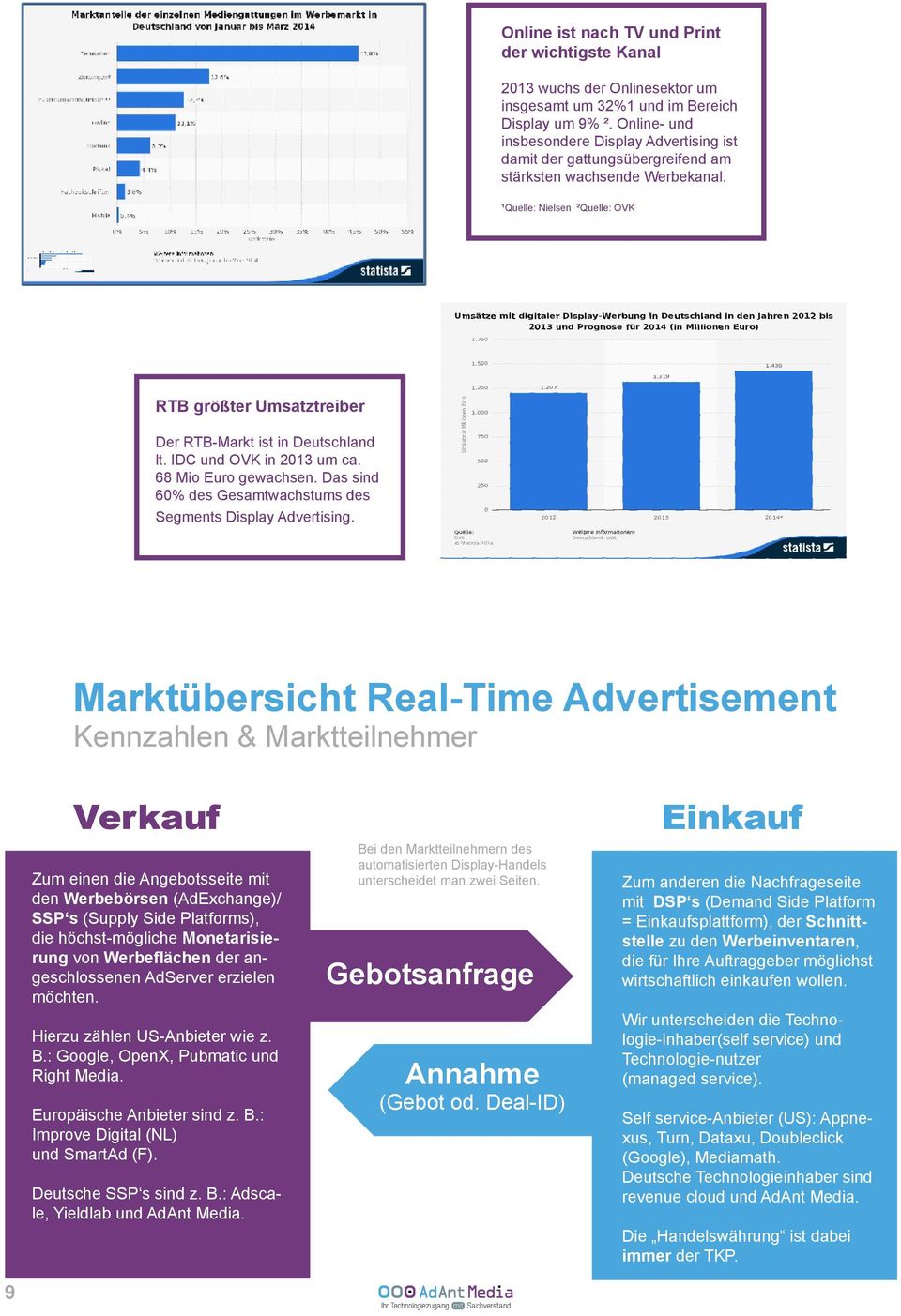 ¹Quelle: Nielsen ²Quelle: OVK RTB größter Umsatztreiber Der RTB-Markt ist in Deutschland lt. IDC und OVK in 2013 um ca. 68 Mio Euro gewachsen.